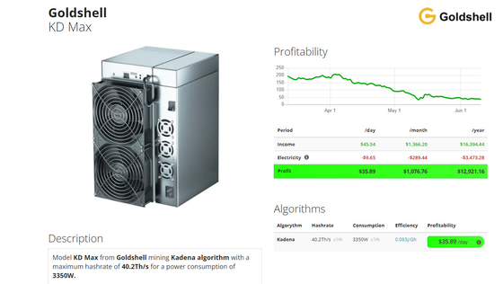 Pro crypto Mininig KDA de Goldshell KD KD6 boîte maximum de toute neuve de Se KD5 pro KD Lite KD mineur de Kadena Asic
