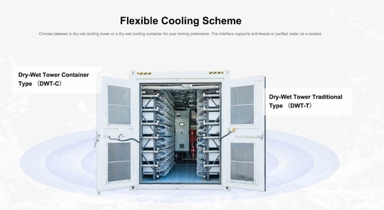 Antminer de Hydraulique-refroidissement asic de l'hydraulique 255T 184T 158T 34.5J/T du mineur S19 de Bitcoin pro
