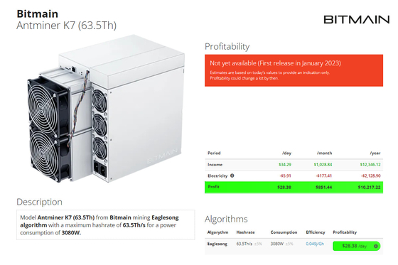 Antminer K7 63.5Th Blockchain Miners Eaglesong Algorithme 3080W