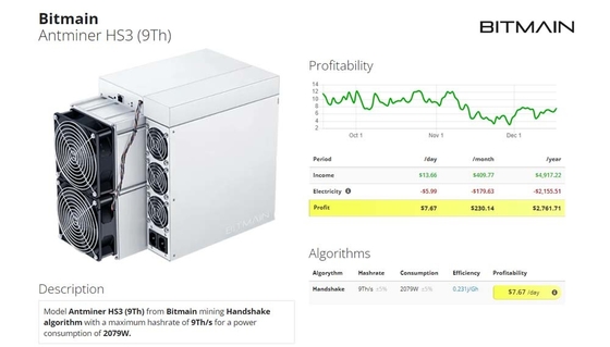 Bitmain Antminer HS3 HNS Asic Miner 9Th/S Algorithme de prise de contact 2079W