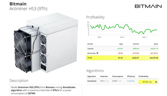 Machine d'abattage du mineur 2079W 63.5Th CKB d'Antminer HS3 9ème HNS Asic avec le bloc alim.