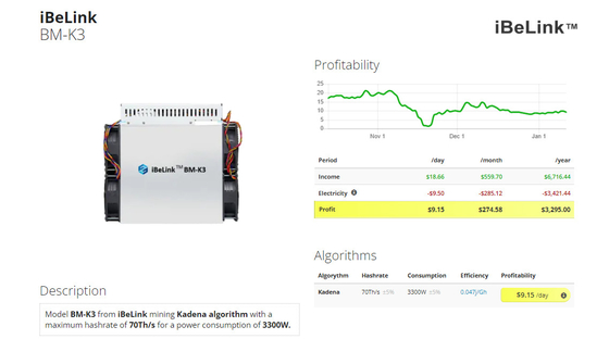 IBeLink BM-S1 Miner 6.8Th/S Mining Algorithme Blake2B-Sia Miner 2350w