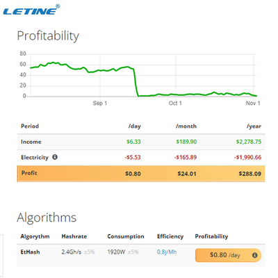 Pro K7 KA3 166T Bitmain Antminer HS3 HNS algorithme 2079W de poignée de main du mineur 9Th/s d'Antminer E9