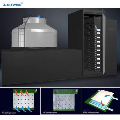 Boîte de refroidissement du conteneur 200KW de refroidissement par l'eau pour Whatsminer M33 M53