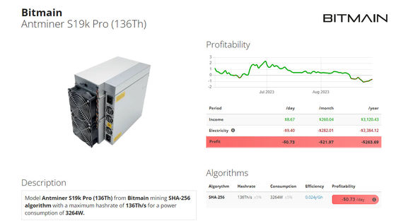 Bitcoin Miner Antminer S19K Pro 120T 2760W S19 K Pro 136T