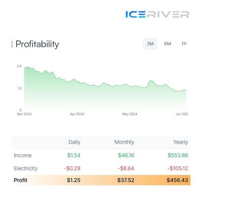 Stock IceRiver Mining KS0 ULTRA 400Gh/s 100W Blockchain Crypto Asic Mineur
