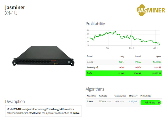 Mineur X4-U 520Mh/S 5GB 2500Mh 240W 65db etc. ETH Jas