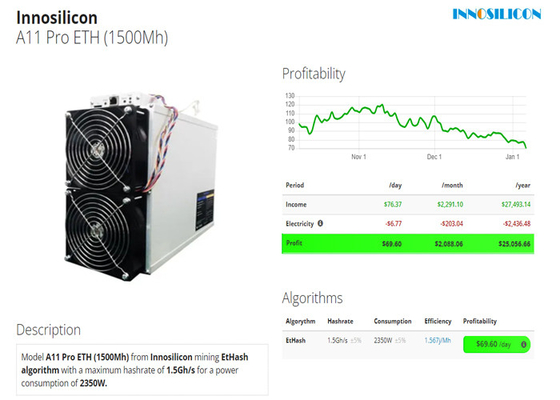 Pro Innosilicon Asic mineur d'A11