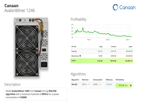 90T Canaan Avalonminer 1066pro