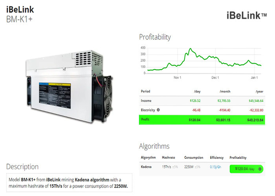 mineur BM-K1+ 15Th/S Kadena KDA 2250W BM-K1 de l'iBeLink 5.3Th/S