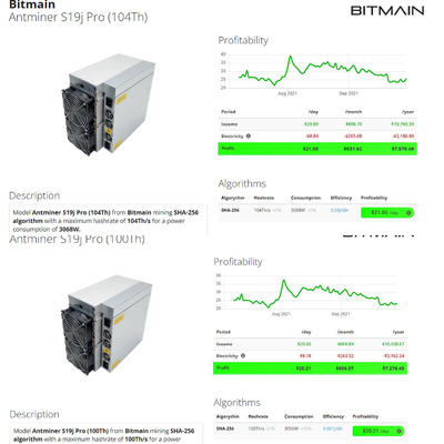 Pro 104T 100T 96T S19 95T 90T Asic Blockchain BTC mineur courant de Bitmain Bitcoin Antminer S19J