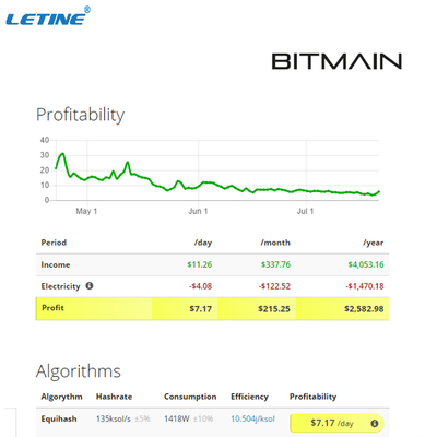 Mineur utilisé Z11 de Zcash d'algorithme de Bitmain Antminer Z11 135ksol/S Equihash
