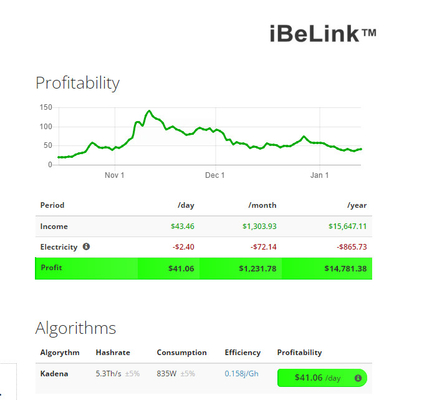 Algorithme du mineur BM-K1+ 15Th/S K1 Blake 2s-Kadena d'iBeLink de CKB KDA