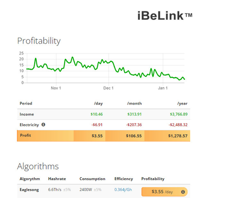 Mineur Eaglesong Algorithm 2400W d'iBeLink de BM-N1 6.6Th/S