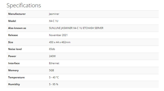 mineur de 450mh/S Ethash Asic