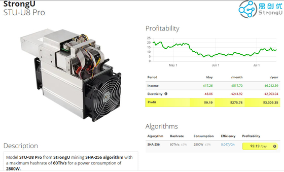 mineur de 2800W SHA-256 StrongU