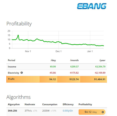 Mineur d'E11+ Ebang Ebit