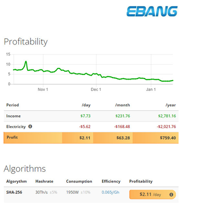 Mineur 74db 10nm d'E11 30ème 1950W SHA-256 BTC Ebang Ebit