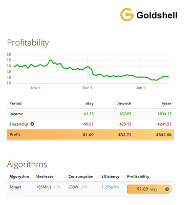 Mineur de la puissance de Hashrate 185Mh d'algorithme de Scrypt d'exploitation de Goldshell de Mini-DOGE 233W Goldshell Asic