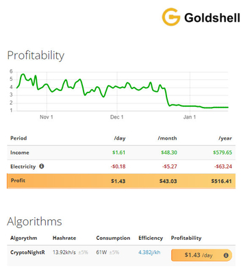 ST-BOX Goldshell extrayant le hashrate d'algorithme de CryptoNightR 13.92kh du mineur de la puissance 61W Goldshell Asic