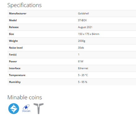 ST-BOX Goldshell extrayant le hashrate d'algorithme de CryptoNightR 13.92kh du mineur de la puissance 61W Goldshell Asic