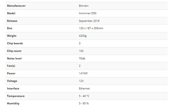 Blake256r14 Bitmain Antminer Dr3 7.8TH 1410W avec le bloc alim.