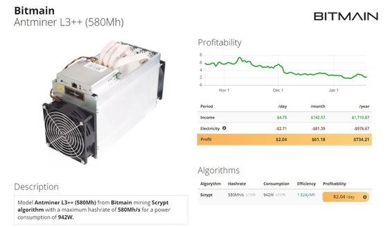 Bitmain Antminer L3++ 580Mh 942W Litecoin et mineur d'algorithme de Dogecoin Asic