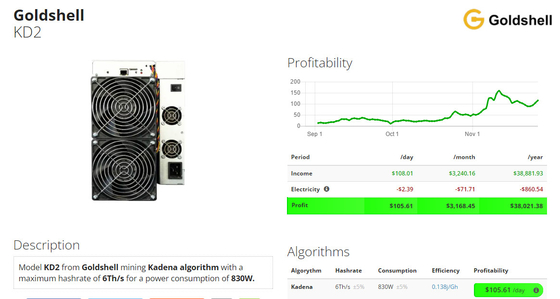 Crypto pièce de monnaie de For Mining KDA de mineur de KD2 6Th/S 830W Goldshell Asic