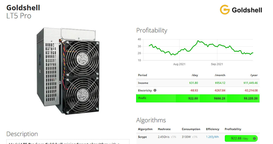 Pro 2.45Gh/S Goldshell Scrypt mineur de LT5 Asic 3100W pour le mien de Dogecoin et de Litecoin