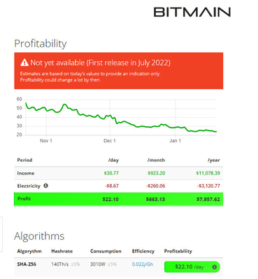 Algorithme Bitmain Asic Antminer de Letine 141Th 3010W Asic Bitmain Antminer S19 XP SHA-256