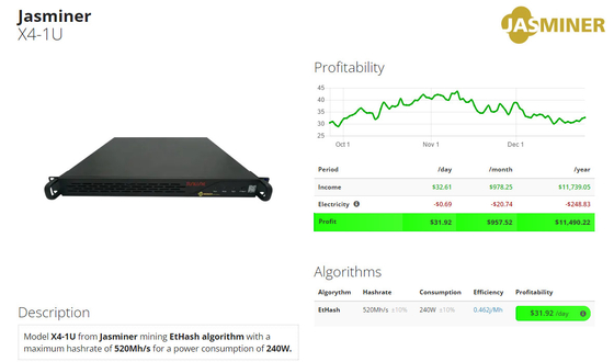 Mineur 1200W 520Mh/S X4-1U de Jas de machine d'abattage d'ETH