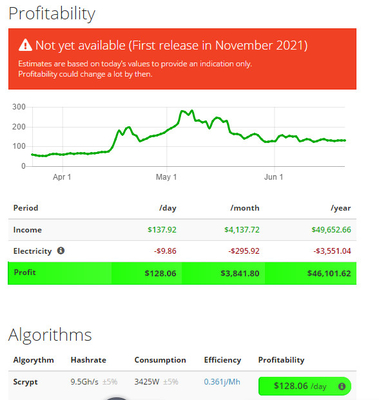 Mineur de Nicehash 9.5Gh Antminer L7 3425W 75db pour le mien de Dogecoin et de pièce de monnaie de LTC