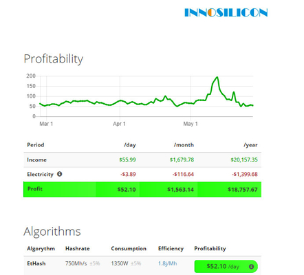 mineur A10 Pro+ 8g 7g 6g 5g de 750Mh 720Mh Innosilicon Asic