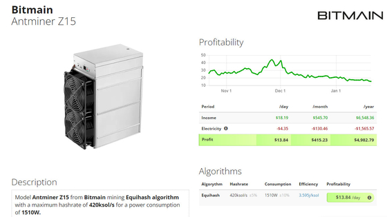 Mineur d'Asic Bitmain Antminer Z15 420ksol/s pour le mien de la pièce de monnaie de silence de ZEC en stock