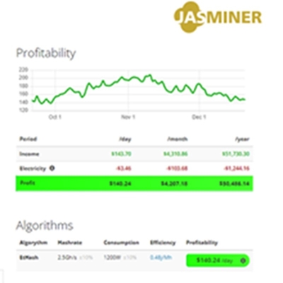 Mineur EtHash Algorithm 520Mh 240W 450x44x462mm de X4-1U Jas