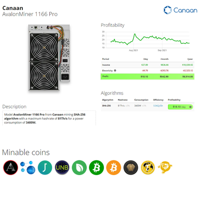 Crypto BTC interface d'Ethernet du Th 3400W de Canaan Avalon 1166pro 81 de mineur de SHA 256