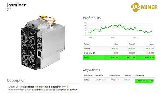 Crypto mineur asic de JASMINER X4 2.5GH 5GB ETH etc. 1200W ETCHASH ETHHASH