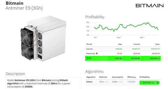 Algorithme EtHash ETH ETC Miner Bitmain Antminer E9 3Gh 2556W