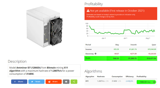 Algorithme Hashrate 1.286Th/S 3148W du mineur X11 d'Antminer D7 1286Gh BTC Asic