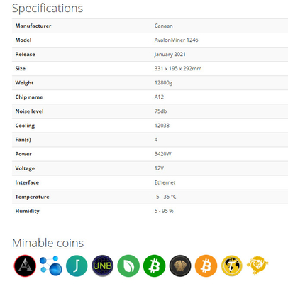 Puce de taille de Canaan Avalon 1246 90T 16 nanomètre de mineur d'A1246 90T BTC Asic