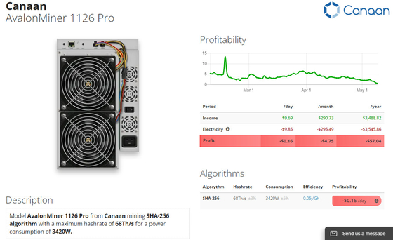 1126 pro Avalon Miner utilisé 68Th/S 50W/T SHA 256 Algo pour le mien de Bitcon