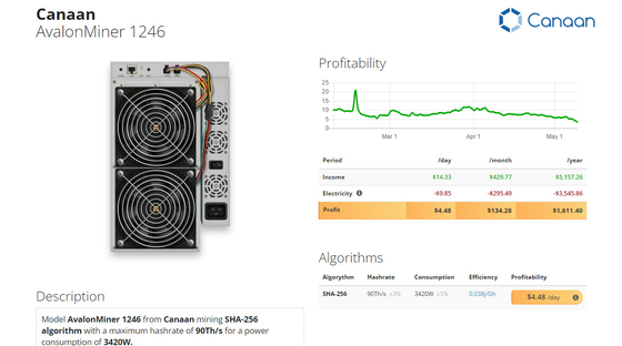 1246 algorithme 38W de 93T Canaan Avalonminer SHA 256 par mineur A1246 93T de T BTC Asic