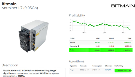 Mineur 3425W d'algorithme d'Antminer L7 9300mh Scrypt pour LTC+ Dogecoin